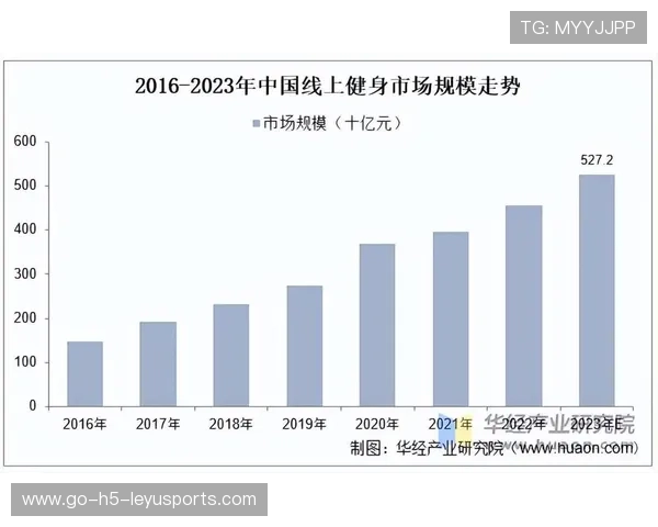体育新闻中心服务智慧健身行业发展趋势内容分析，智慧健身中心 大众体育文化需求